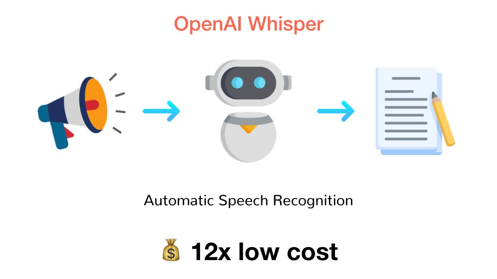 From Weak AI to General AI: Evolution and Future of AI