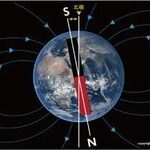 Summary of Various Sensor Principles
