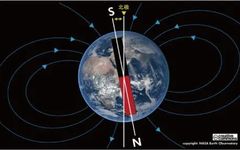 Summary of Various Sensor Principles