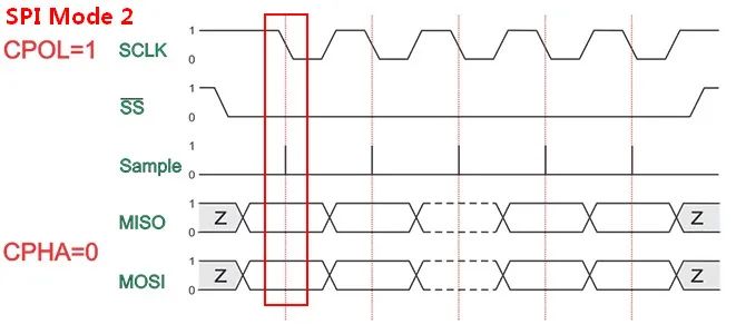 Everything You Need to Know About SPI Protocol