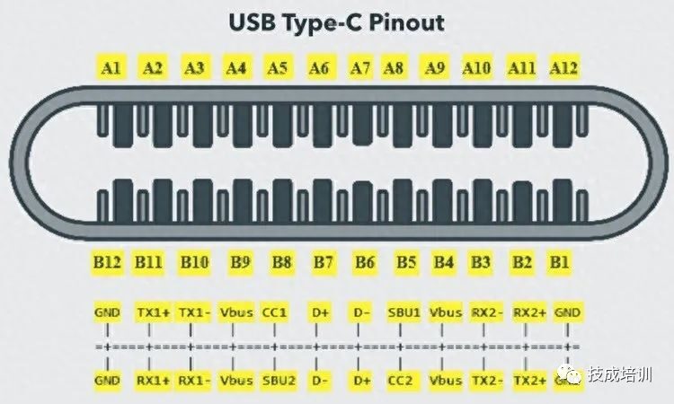Various Computer Ports And Their Functions Explained