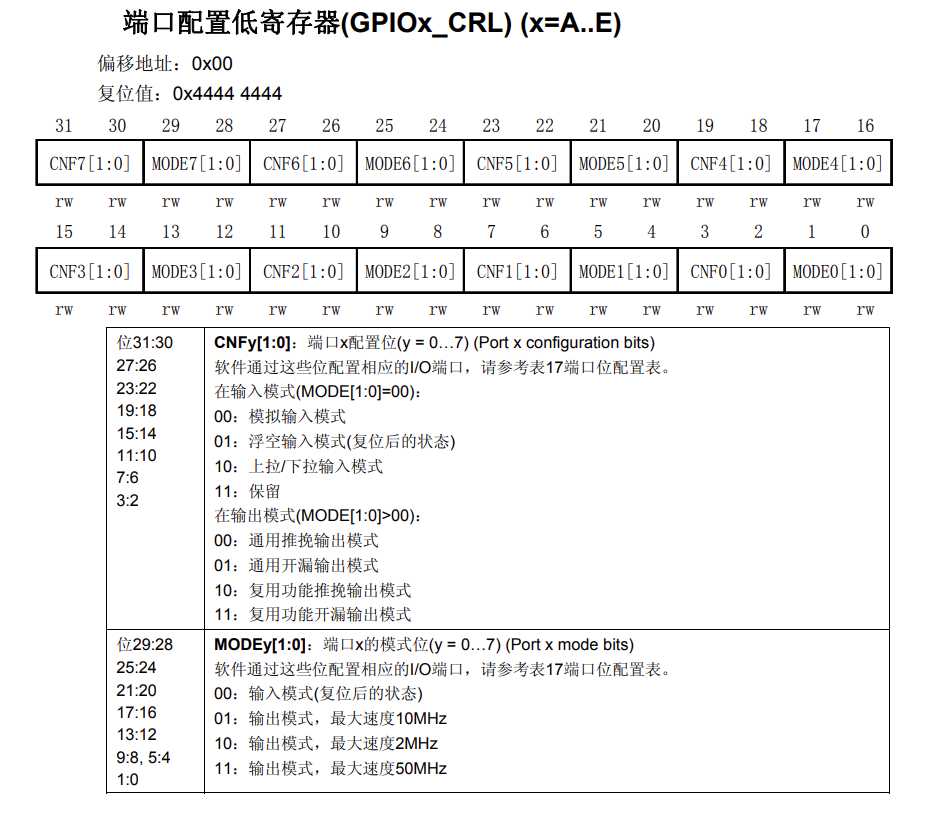 Detailed Analysis of GPIO Initialization Functions in STM32 HAL Library