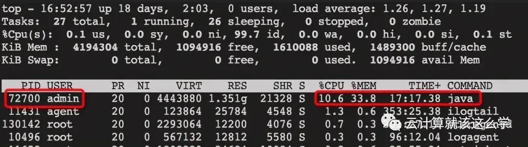 Top 5 Most Common Linux Interview Questions