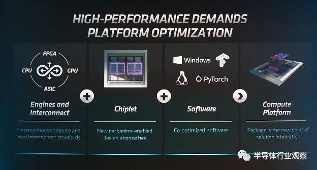 Key Insights from Four DAC Presentations