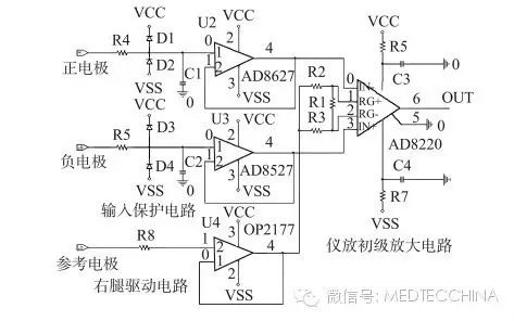 How to Solve the Miniaturization of ECG Monitors