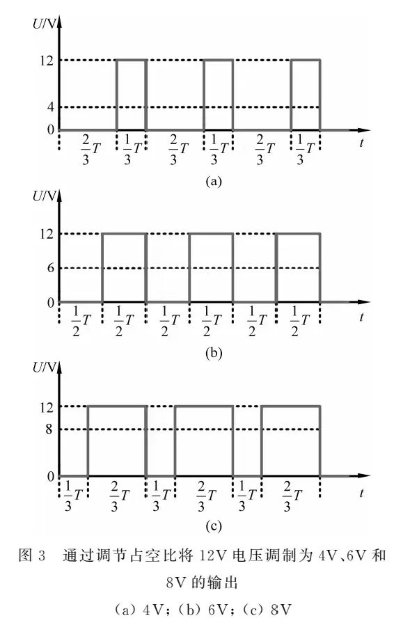 Application Research of PWM Modulation in Arduino-Based Electronic Technology Experiments