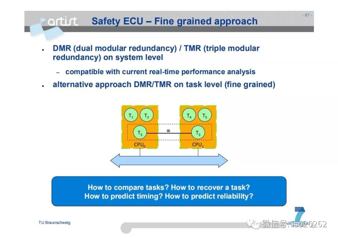 Formal Analysis and Optimization of Safety-Related Embedded Systems