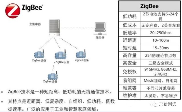 An Overview of IoT Communication Technologies