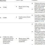 Understanding ADC Drug Resistance Mechanisms