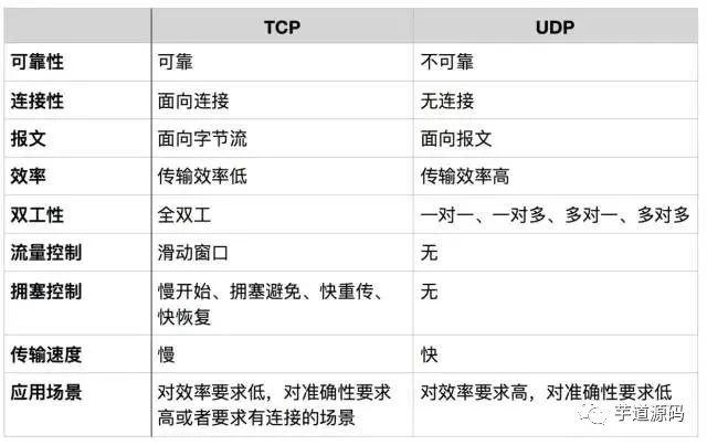10 Essential TCP/IP Questions Explained with 15 Images