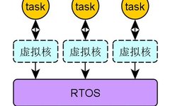 Understanding Task State Machine in FreeRTOS