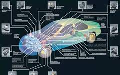 Classification of Common Automotive Sensors