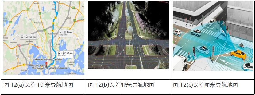 Comprehensive Analysis of Autonomous Driving Technology and Examples