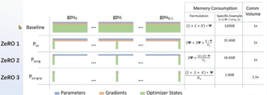 Understanding LoRA: Low-Rank Adaptation for Large Language Models