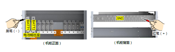 Management and Maintenance of Base Station Power Supply