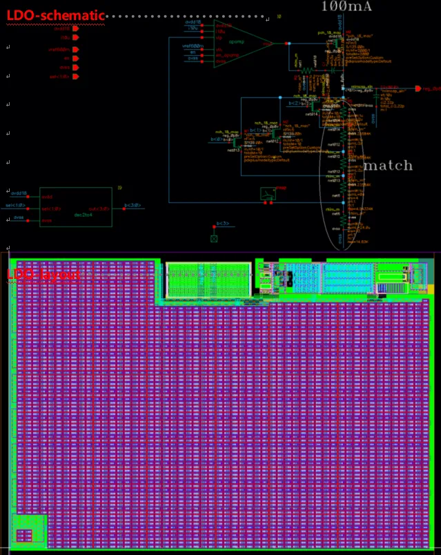 Why FPGA Efficiency Is Lower Than ASIC?