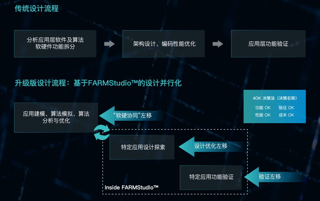 This Tool Can Automatically Generate DSA Processors Like NPU and DSP in Minutes