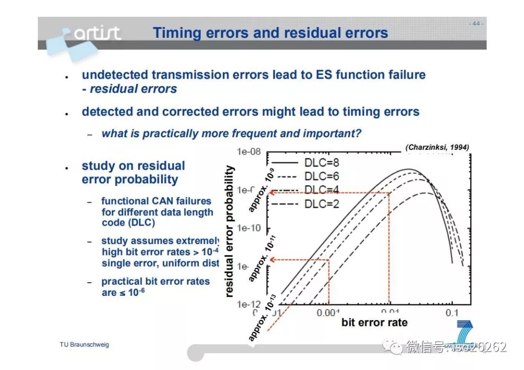 Formal Analysis and Optimization of Safety-Related Embedded Systems