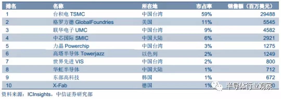 Comprehensive Introduction to Semiconductor Wafers