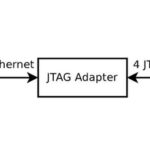 Detailed Usage Notes for Raspberry Pi JTAG