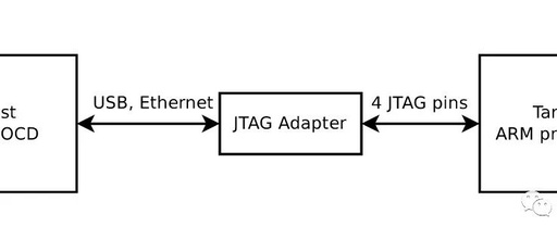 Detailed Usage Notes for Raspberry Pi JTAG