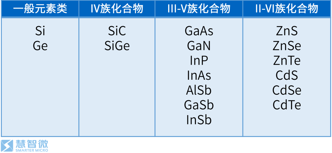 Semiconductors in 5G RF Chips