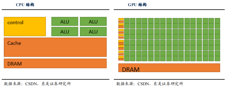 Who Supplies AI Chips for Software-Defined Vehicles?