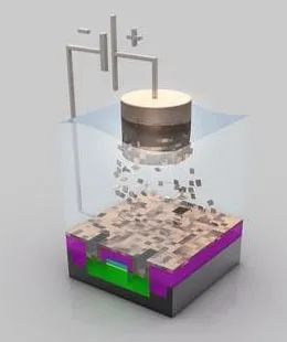 How Chips Are Manufactured: A Step-by-Step Guide