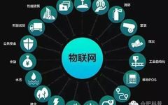 What Is the Internet of Things?