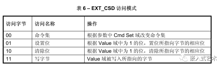 Understanding the EMMC Protocol Simplified
