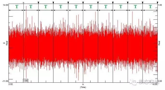 Understanding Basic DSP Terminology and Their Relationships