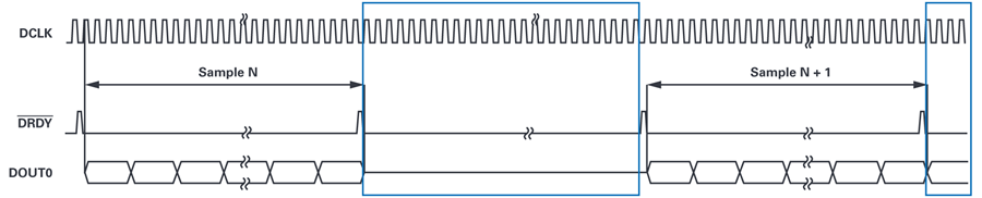 Can MCU Access Non-Standard SPI Interfaces?