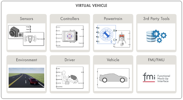 Building Virtual Vehicles with Simulink