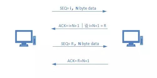 Understanding TCP/IP Protocols: A Clear Overview
