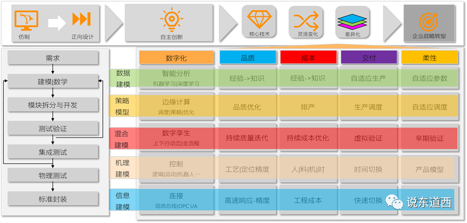 Analysis of Innovative Paths for Equipment Industry Software