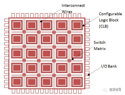 What Is the Essence of FPGA Chips?
