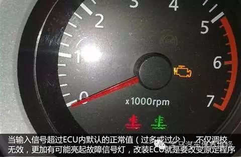 Detailed Explanation of Automotive Engine ECU (Principles, Modifications, etc.)