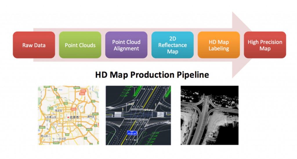 Comprehensive Analysis of Autonomous Driving Technology and Examples