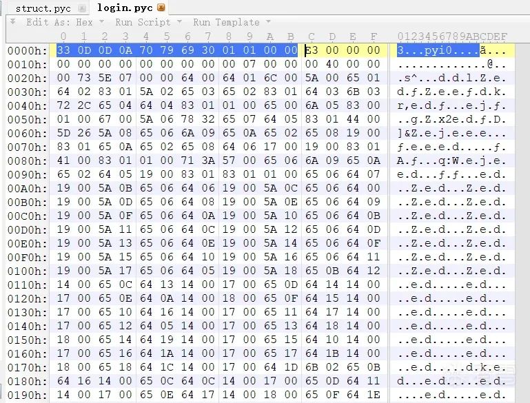 Python Reverse Engineering Summary
