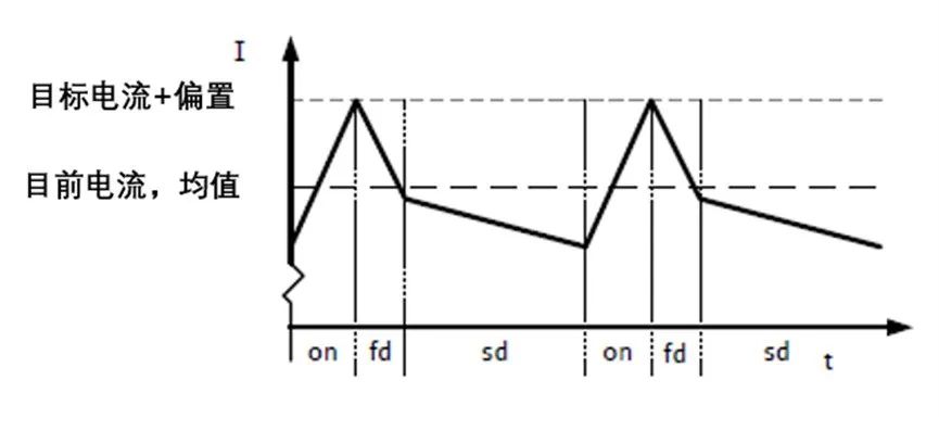 Working Principle and Driving Methods of Stepper Motors