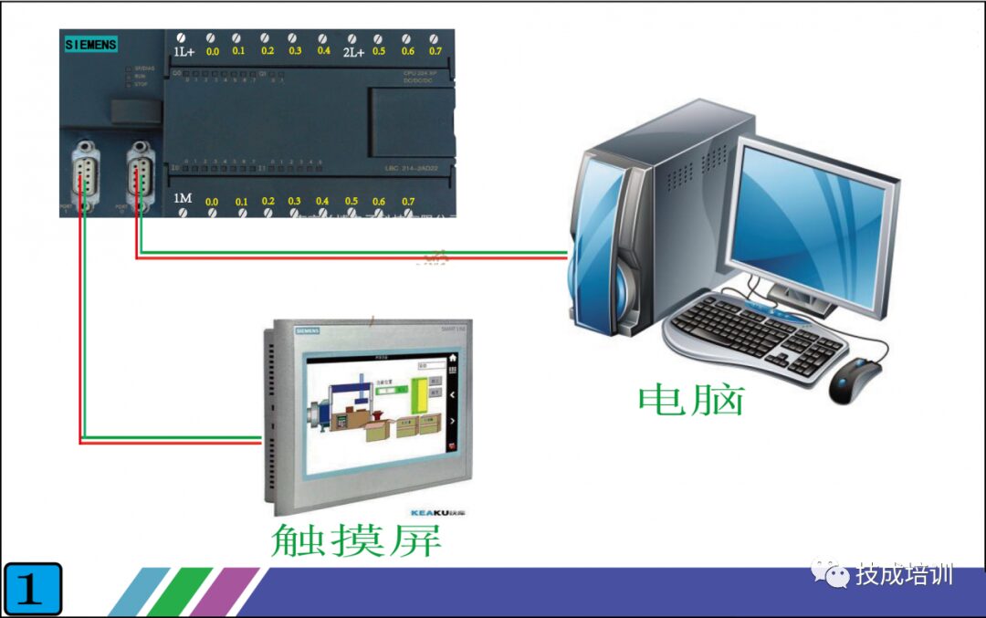 How Touch Screens Communicate with PLCs: A Simple Explanation