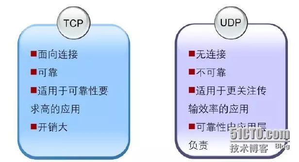 Detailed Explanation of TCP/IP Protocol Stack and OSI Reference Model