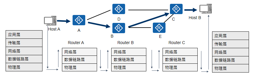 Fundamentals of Communication Networks