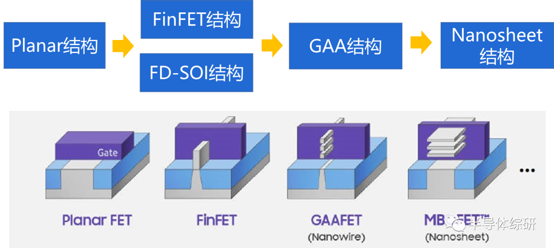 What Is 7nm in Chip Technology?