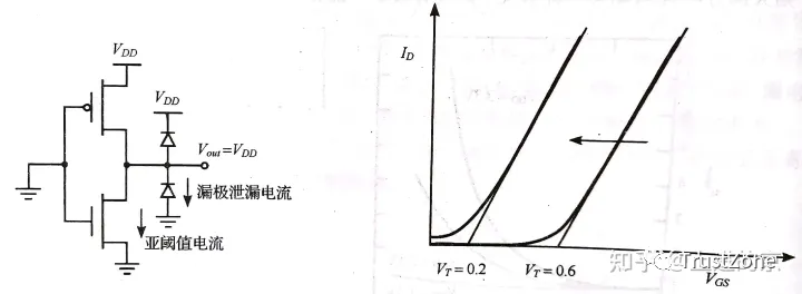 Low Power Design Summary