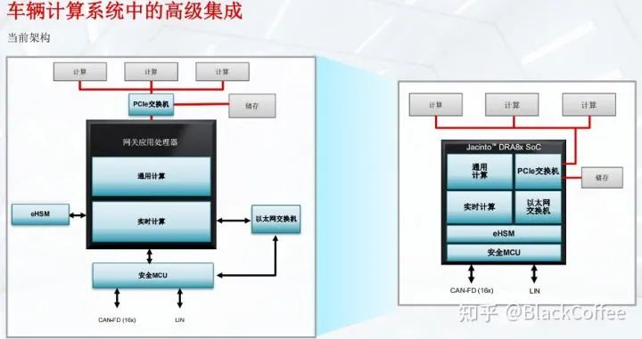 Overview of Mainstream ADAS/AD Domain Control Chip Platforms