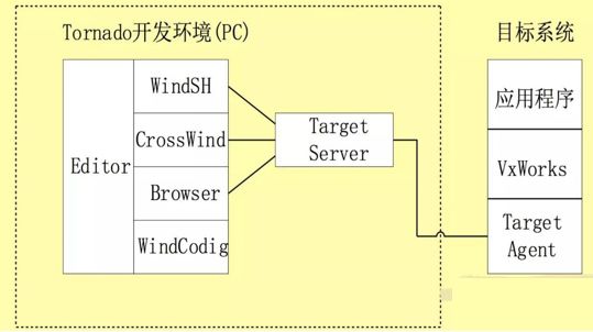 Types and Processes of PLC Attacks in Industrial Control Systems