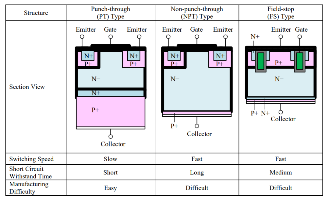 Understanding Power Semiconductor IGBT and SiC Technology