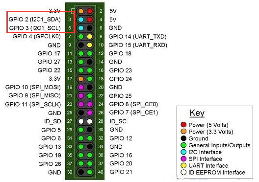 Raspberry Pi I2C Communication Tutorial