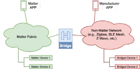 Analysis Report on 55 Domestic Wireless Connection Chip Manufacturers